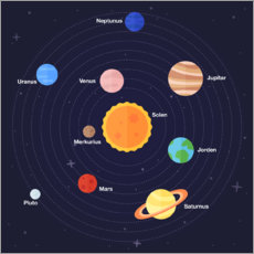 Poster Solar System (Swedish)