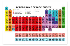 Poster  Periodic Table of the Elements